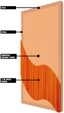 Heavy Duty Bonded Particle Core Hardwood / Hardboard / Laminate Door (20 Min/Non-rated)