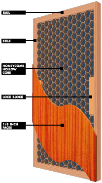 Heavy Duty Hollow Core Hardwood/Hardboard Door
