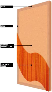 Light Duty Particle Core Wood Veneer / Hardboard / Prefinished Door (20 Min/Non Fire-Rated)