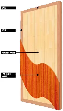 Light Duty Stave Core Veneer / Hardboard / Prefinished Door (20 Min/Non Fire-Rated)