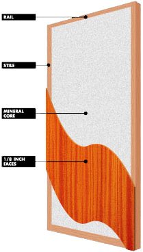 Light Duty Mineral Core Veneer / Hardboard / Prefinished Door (45 Min Fire-Rated)