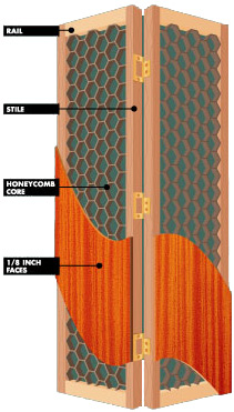 Light Duty Bifold Wood Veneer Door