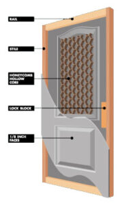 Light Duty Hollow Core Molded Panel Door