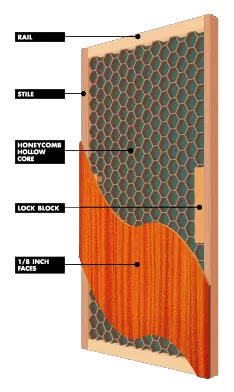 Light Duty Hollow Core Hardboard / Prefinished Door