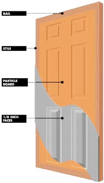 Light Duty Particle Core Molded Panel Door (20 Min/Non Fire-Rated)