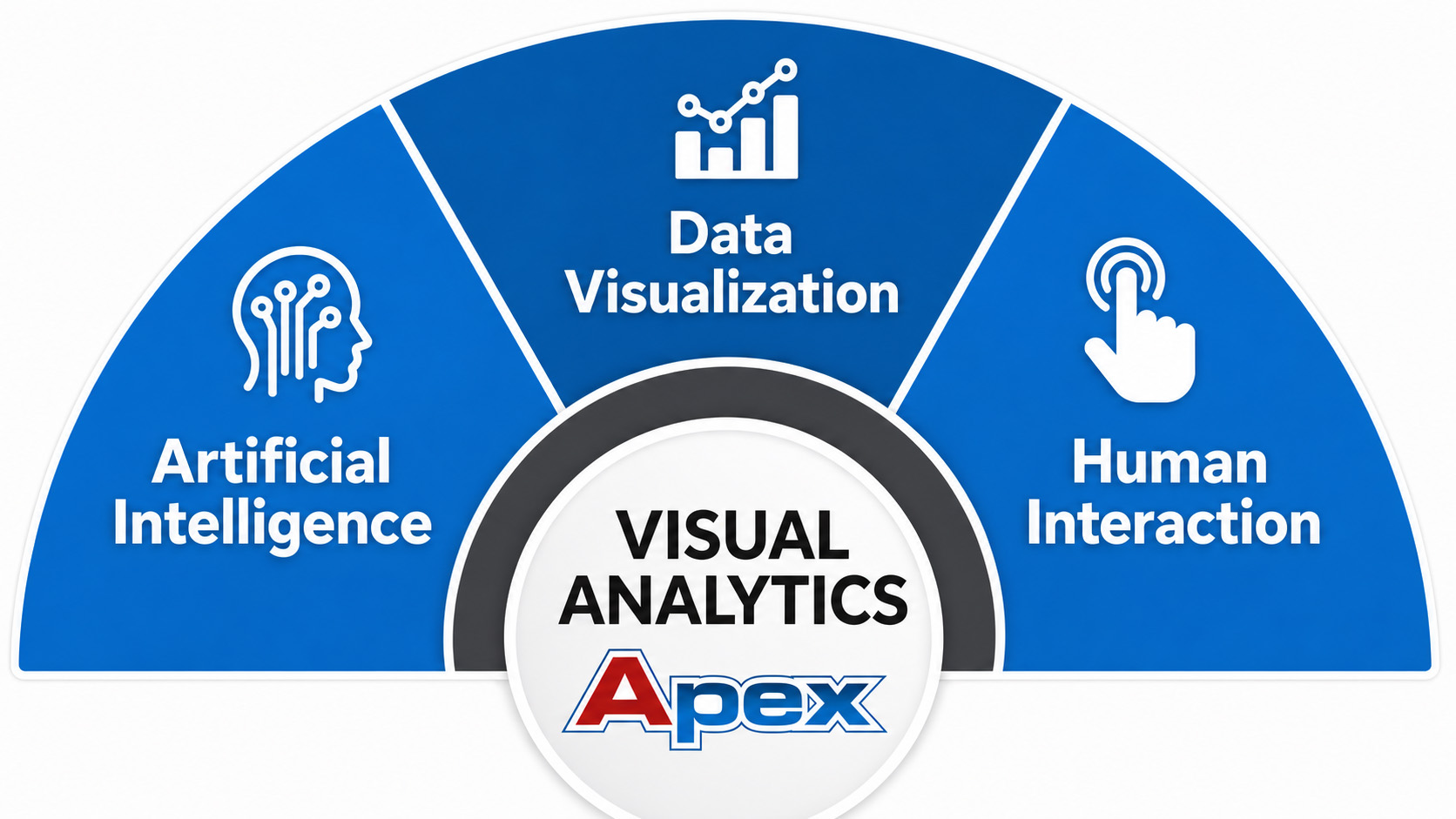 AI analytics video surveillance technology for commercial security monitoring